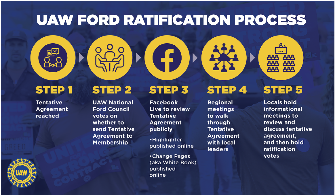 UAW Ford Ratification Process