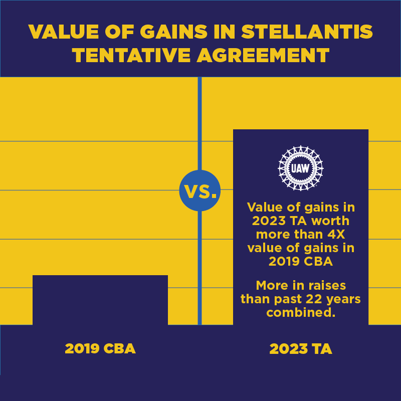 Stellantis TA Detail Graphic