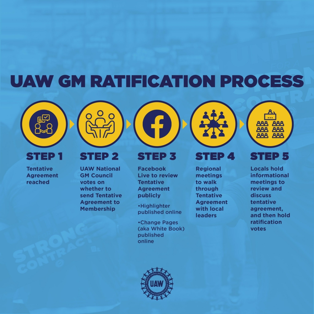 GM Ratification Process