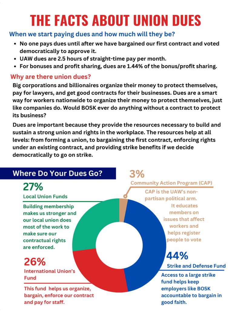 BOSK Profit Sharing and Dues Flyer Part 2