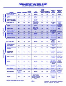 1210 - Parliamentary Law Desk Chart