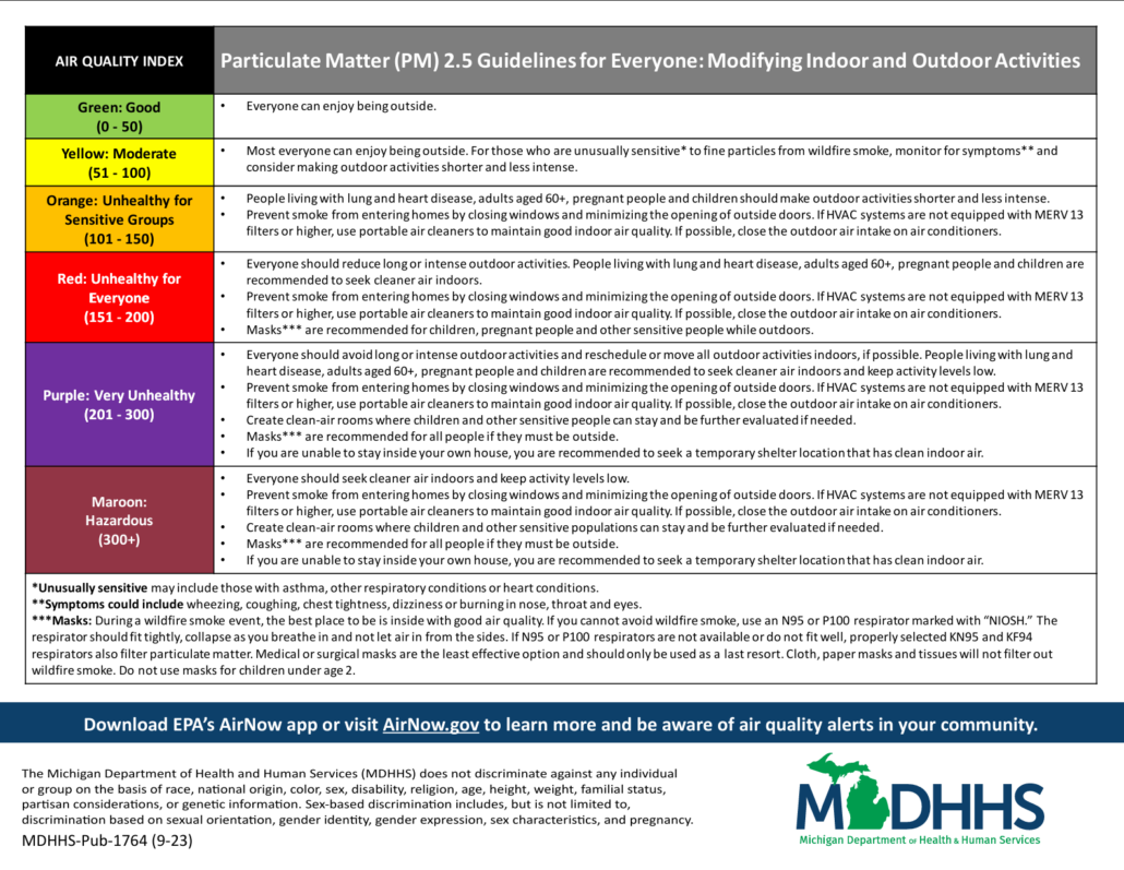 Air quality index graphic